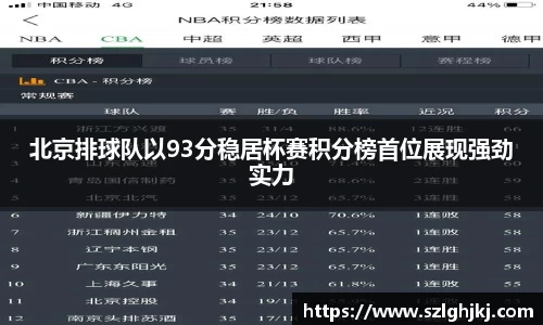 北京排球队以93分稳居杯赛积分榜首位展现强劲实力